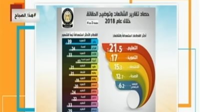 مجلس الوزراء: نتعامل مع الشائعات بآليات محددة للرد عليها (فيديو)