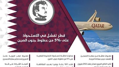 قطر تفشل في الاستحواذ على 5% من خطوط جنوب الصين