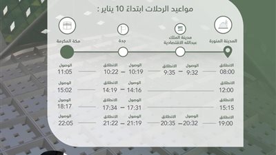 إعلان الجدول الزمني الجديد لرحلات قطار الحرمين