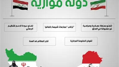 مليشيات إيران في العراق تخطط لتأسيس 