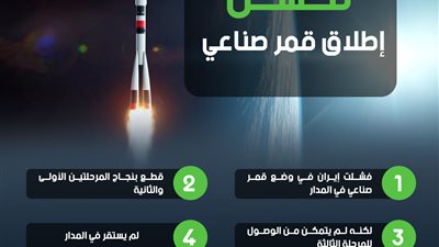 إيران تعلن فشل إطلاق قمر صناعي