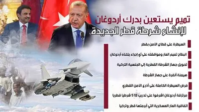 تميم يستعين بدرك أردوغان لإنشاء شرطة قطر الجديدة