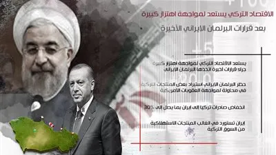 الاقتصاد التركي يستعد لمواجهة اهتزاز كبيرة بعد قرارات البرلمان الإيراني الأخيرة