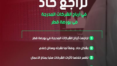 تراجع حاد في أرباح الشركات المدرجة في بورصة قطر