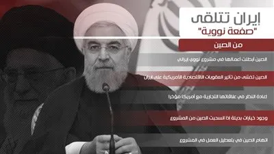 إيران تتلقى 