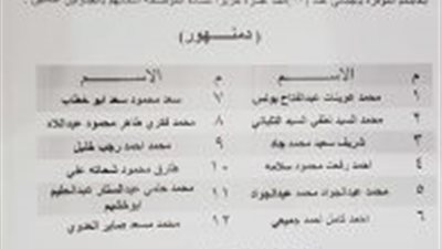 ننشر أسماء المحامين الذين اجتازوا الكشف الطبي بالقاهرة والأقاليم