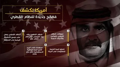 أمريكا تكشف فضائح جديدة للنظام القطري