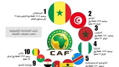 أقوى 10 منتخبات إفريقية (انفوجراف)