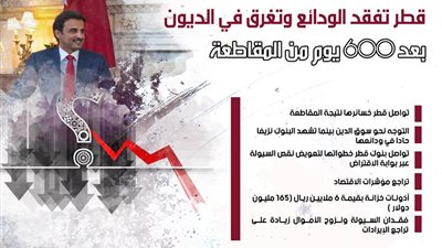 قطر تفقد الودائع وتغرق في الديون بعد 600 يوم من المقاطعة