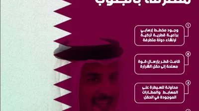 مخطط قطر لإقامة دولة متطرفة بالجنوب