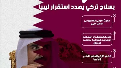 تمويل قطر بسلاح تركي يهدد استقرار ليبيا