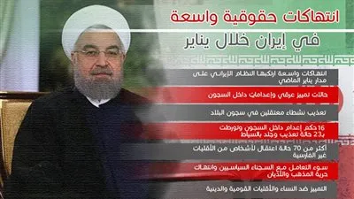 انتهاكات حقوقية واسعة في إيران خلال يناير