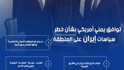 توافق يمني أمريكي بشأن خطر سياسات إيران على المنطقة