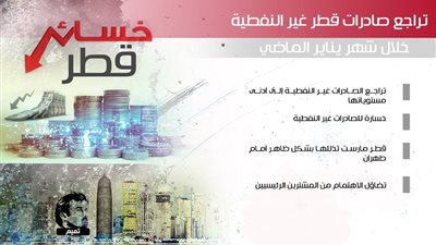 تراجع صادرات قطر غير النفطية خلال شهر يناير الماضي