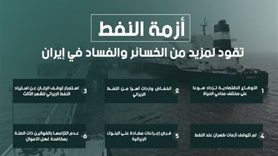 أزمة النفط تقود لمزيد من الخسائر والفساد في إيران