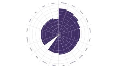 دراسة: التقدم الاقتصادي لا يعني حياة صحية أفضل للمواطنين