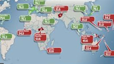 دراسة صحية: معاناة المصرى تبدأ فى سن 58.. واليابانى بعد 76 عاما