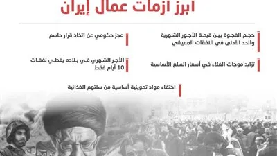 أبرز أزمات عمال إيران