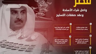 قطر تواصل شراء الأسلحة وعقد صفقات التسليح