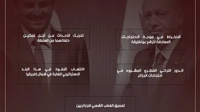 فضح مخطط قطر وتركيا بالجزائر
