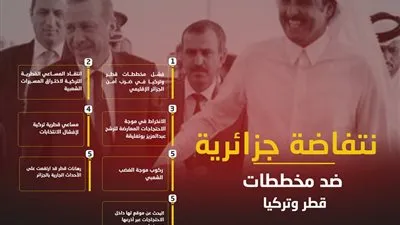 انتفاضة جزائرية ضد مخططات قطر وتركيا