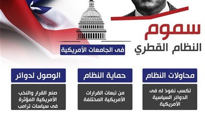 تقرير أمريكي يفضح تواطؤ واشنطن بوست مع قطر