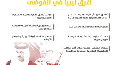 دعم قطر لمليشيا مسلحة أغرق ليبيا في الفوضى 