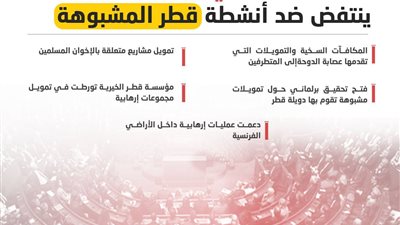 البرلمان الفرنسي ينتفض ضد أنشطة قطر المشبوهة