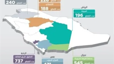 سكني يتيح 13 مخططاً سكنياً جديداً للأراضي المجانية في 6 مناطق