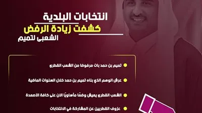 انتخابات البلدية كشفت زيادة الرفض الشعبى لتميم
