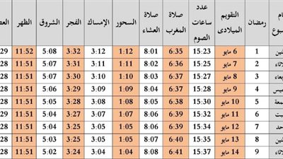 امساكية رمضان 2019 في مصر عن عام 1440 هجرياً