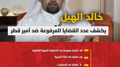 خالد الهيل يكشف عدد القضايا المرفوعة ضد أمير قطر