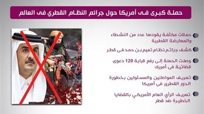 حملة كبرى فى أمريكا حول جرائم النظام القطري فى العالم