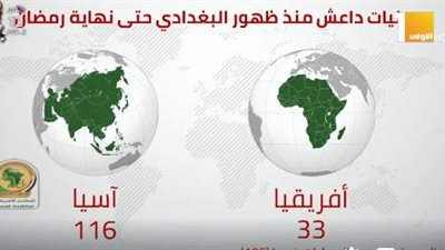 باحث يكشف بالأرقام عدد عمليات داعش في الفترة الأخيرة (فيديو)