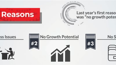 تقرير يكشف: لماذا يستقيل المصريون من وظائفهم؟
