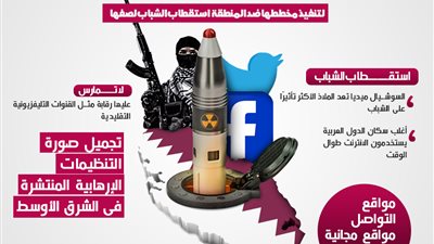 قطر تلجأ لمواقع التواصل الاجتماعي لتنفيذ مخططها ضد المنطقة