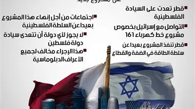 قطر تتجاوز السيادة الفلسطينية وتتفاوض مع إسرائيل على مشروع جديد