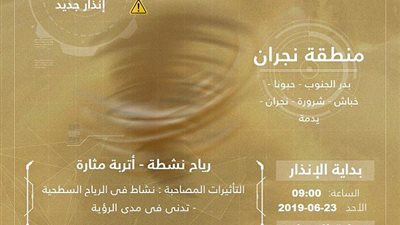  رياح مثيرة للأتربة والغبار على منطقة نجران