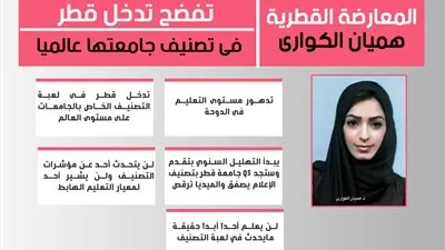 المعارضة القطرية هميان الكوارى تفضح تدخل قطر فى تصنيف جامعتها عالميا