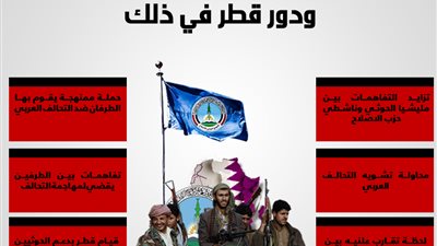 العلاقة بين الحوثيين وإلاصلاح ودور قطر في ذلك