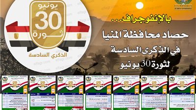 إنفوجراف.. حصاد الإنجازات بمحافظة المنيا في ست سنوات