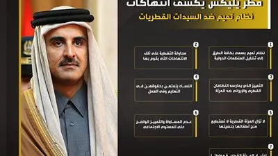 قطر يليكس يكشف انتهاكات نظام تميم ضد السيدات القطريات