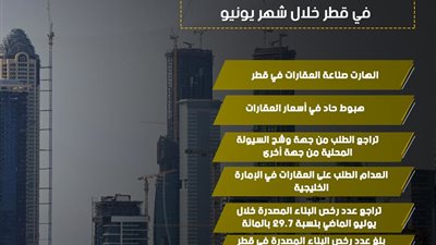 تراجع رخص البناء الجديدة في قطر خلال شهر يونيو
