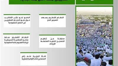 السعودية تفشل مخطط قطر لتسييس ملف الحج منذ البداية