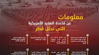 معلومات عن قاعدة العديد الأمريكية التى تحتل قطر