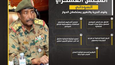 المجلس العسكري السوداني وقوى الحرية والتغيير يستكملان الحوار