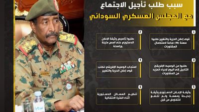 سبب طلب تأجيل الاجتماع مع المجلس العسكري السوداني