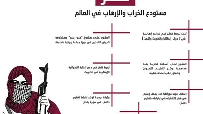 قطر مستودع الخراب والإرهاب في العالم