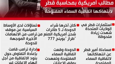 مطالب أمريكية بمحاسبة قطر لانتهاكها اتفاقية السماء المفتوحة