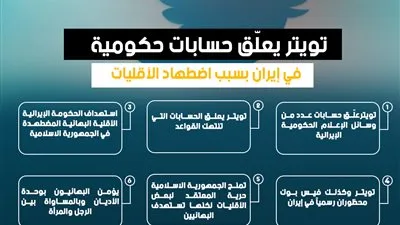 تويتر يعلّق حسابات حكومية في إيران بسبب اضطهاد الأقليات